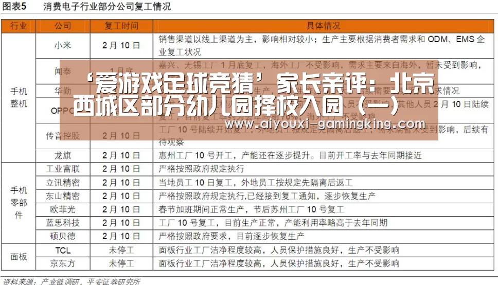‘爱游戏足球竞猜’家长亲评:北京西城区部分幼儿园择校入园(一)(图2) 爱游戏足球竞猜